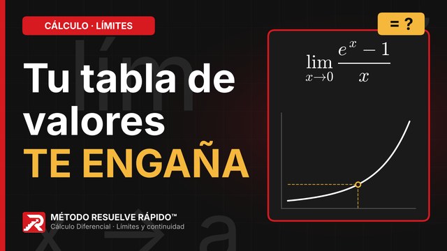 Inicio del video: Límite a partir de una tabla de valores