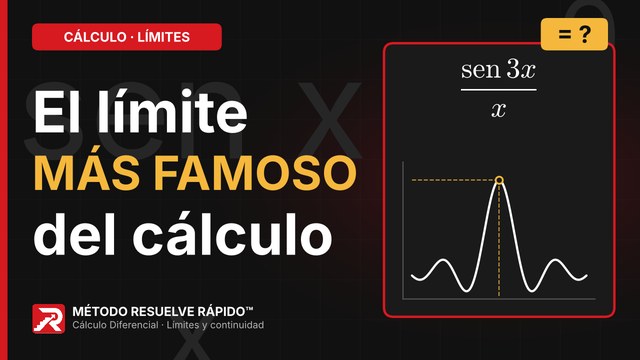 Inicio del video: Límite que se reduce a sen(u)/u o a (1 − cos u)/u