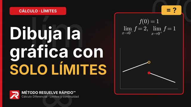 Inicio del video: Esbozar una gráfica que cumpla condiciones de límites
